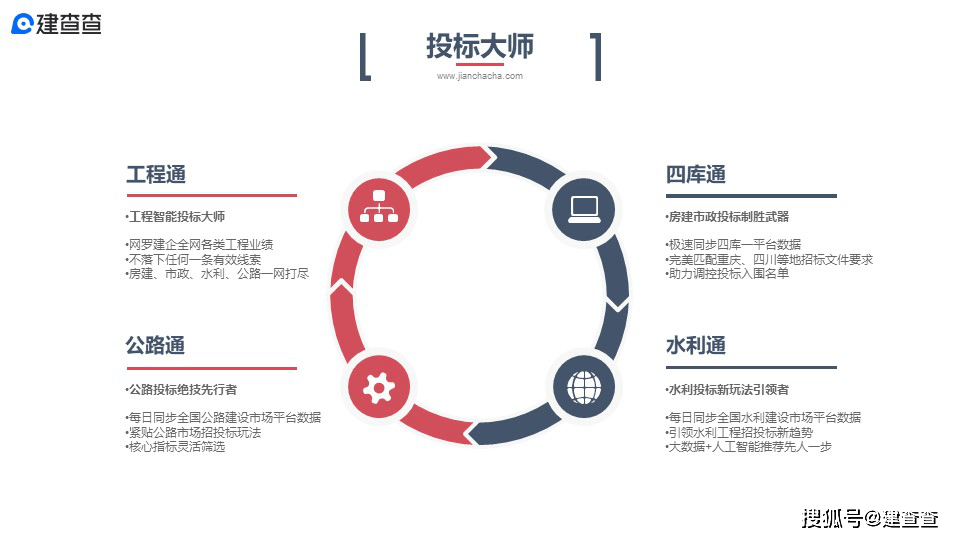
工程资质查询就用建查查【十大外围足球平台app手机版】(图5)