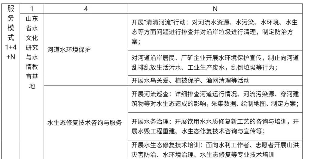 “十大外围足球平台app手机版”
【12·5国际志愿者日】日照青年志愿服务事情在全国平台展播 两项目摘金夺银！(图7)