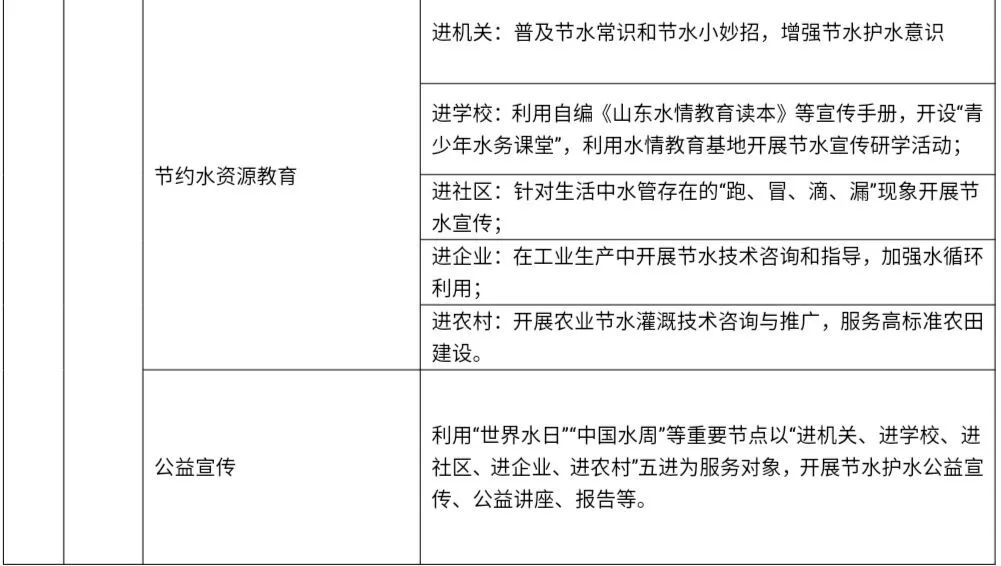 “十大外围足球平台app手机版”
【12·5国际志愿者日】日照青年志愿服务事情在全国平台展播 两项目摘金夺银！(图8)